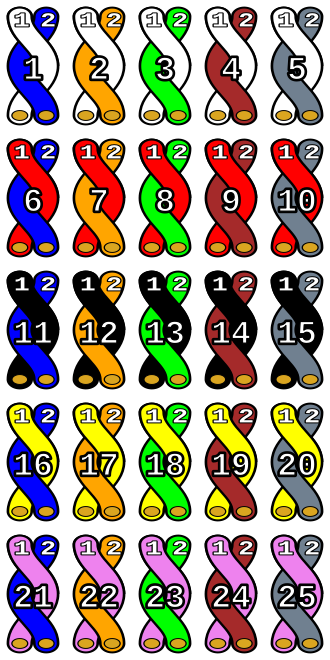 25 pair copper color code